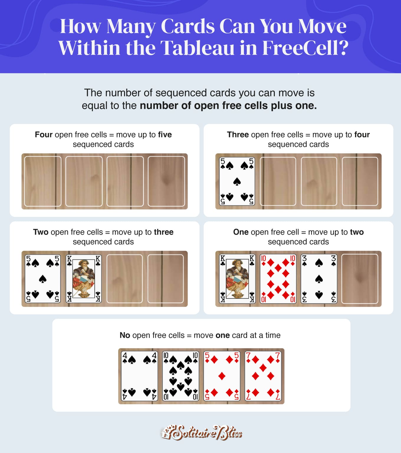 Wie viele Karten kannst du im Tableau in FreeCell bewegen