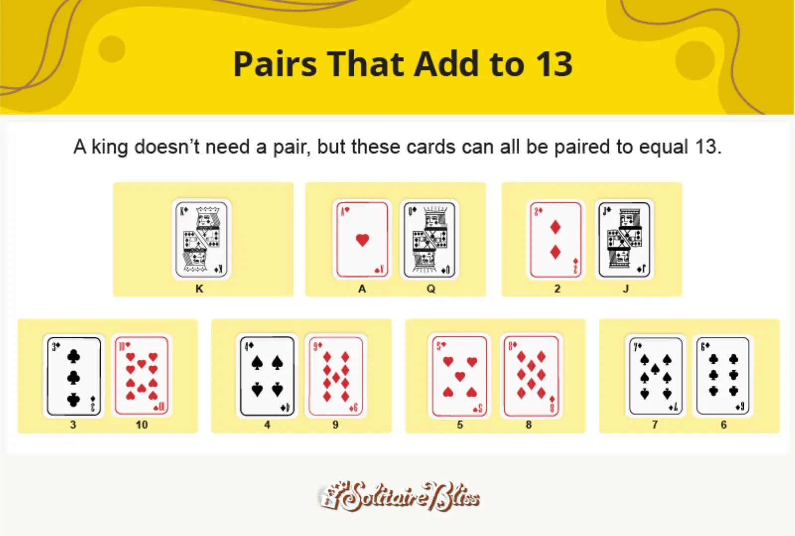 Kartenpaare, die für Pyramiden Solitär zusammen 13 ergeben