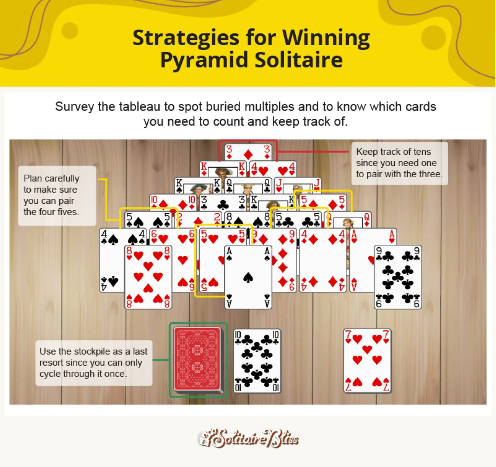 Strategien, um Pyramiden Solitär zu gewinnen