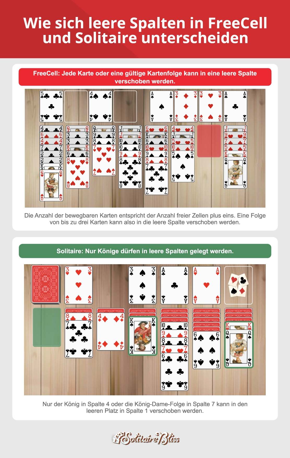 Unterschiede zwischen FreeCell und Solitär bei der Nutzung leerer Spalten