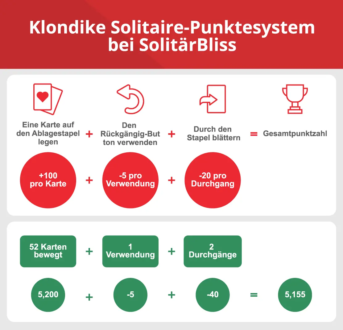 Solitär Bewertungsformel