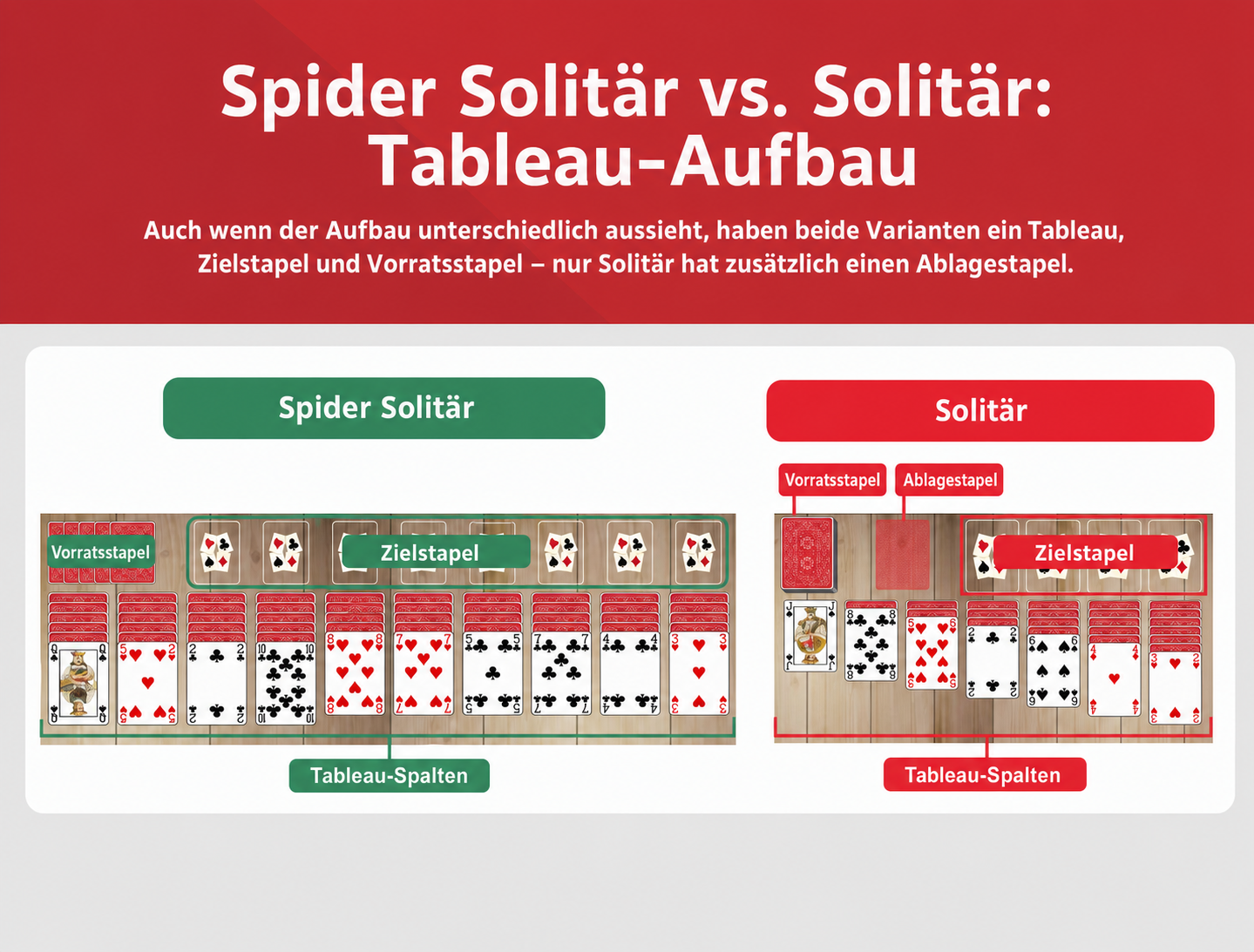 Spider Solitär vs. Solitär Tableau-Aufbau