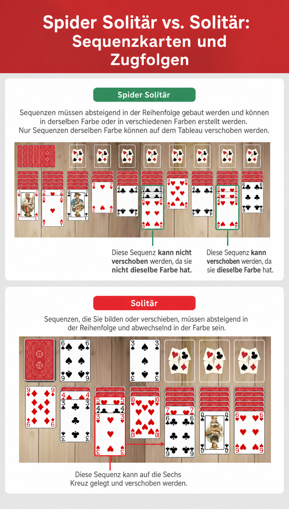 Spider Solitär vs. Solitär Sequenzbildung