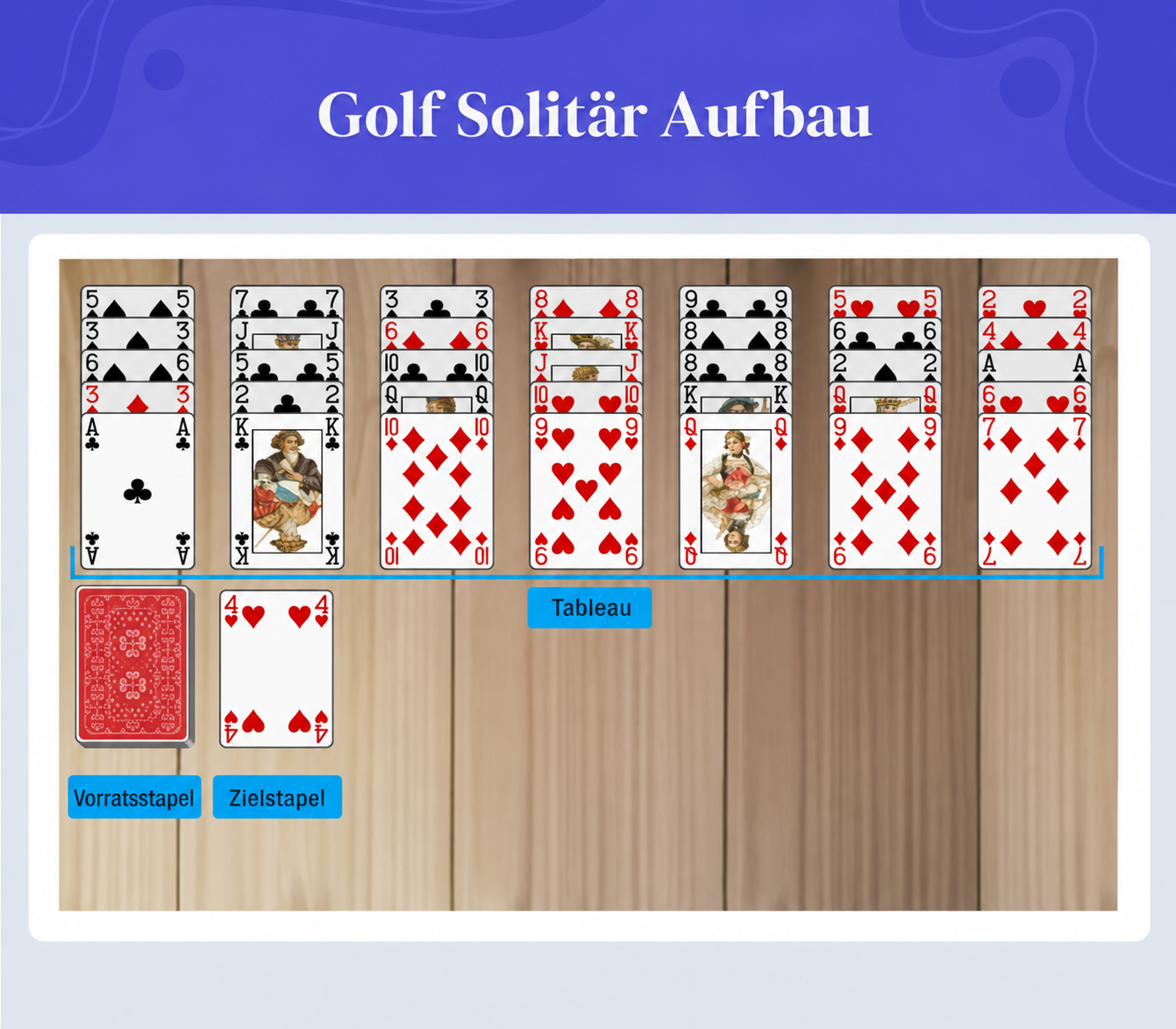 Aufbau von Golf Solitär