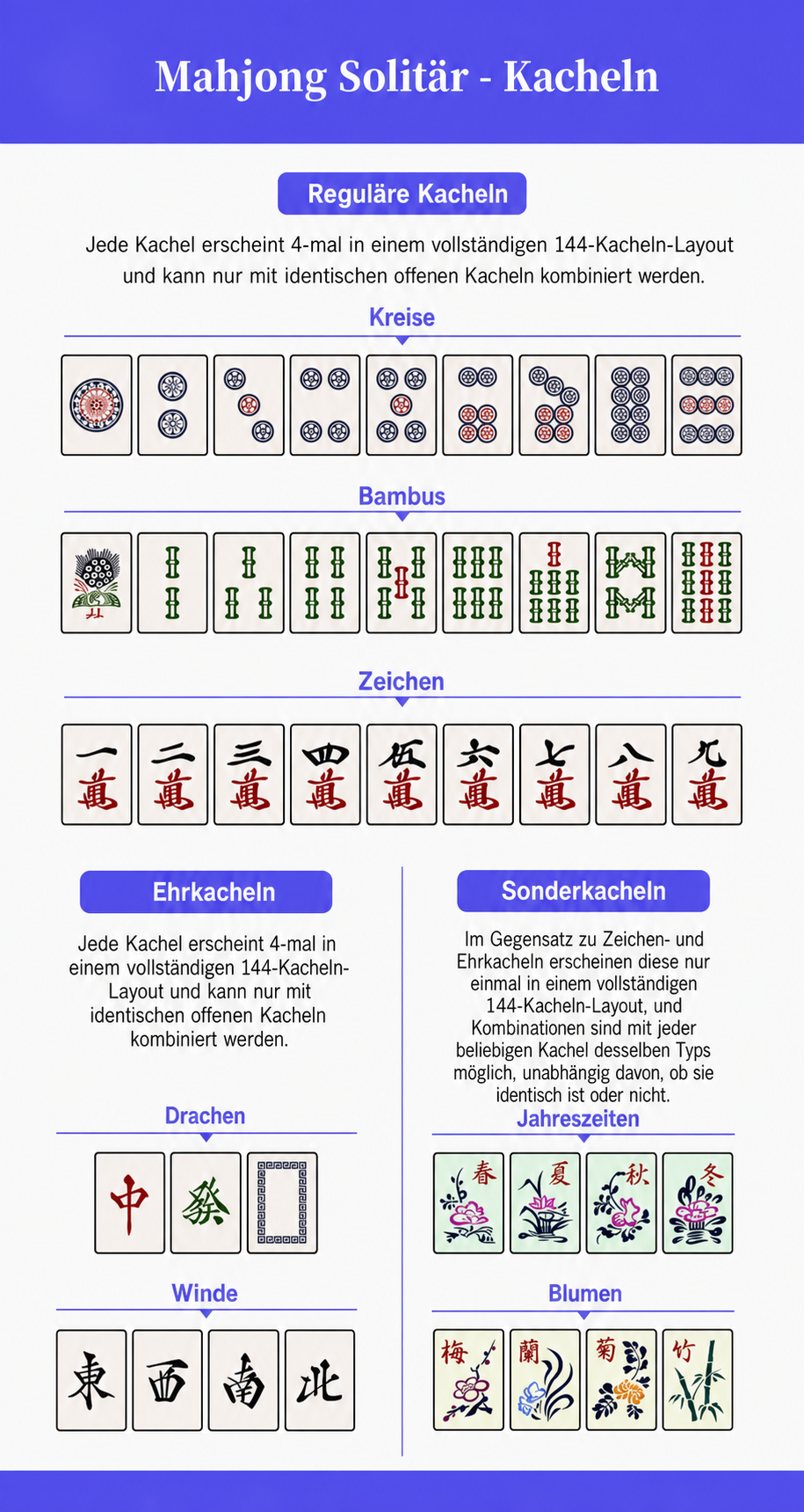 Spielsteine in Mahjong Solitär
