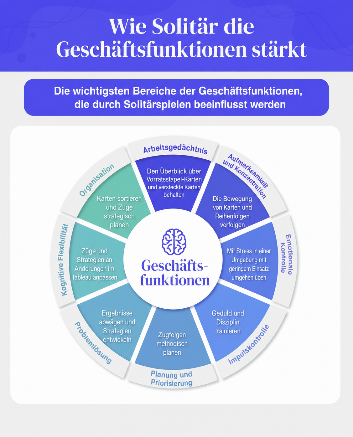 Wie das Spielen von Solitär die exekutiven Funktionen verbessert