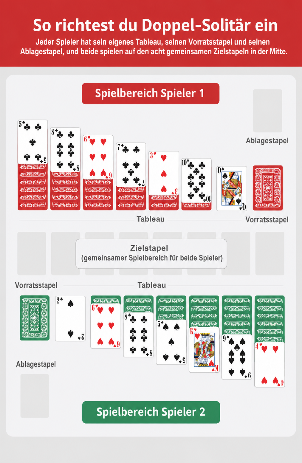 Ein Bild, das zeigt, wie man Double Solitär aufbaut