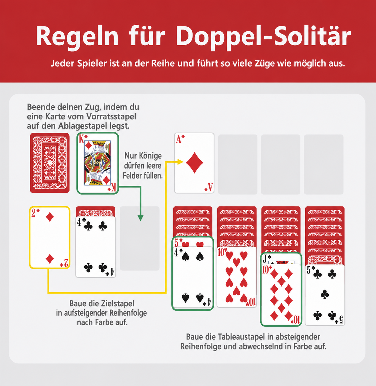 Beschreibung der Regeln für Double Solitär