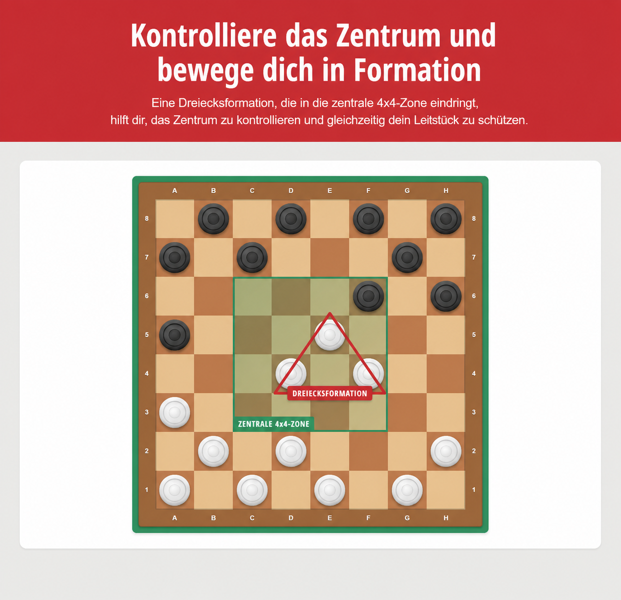 Beispiel für die Dame-Strategie, in Formation zu ziehen und das Zentrum zu kontrollieren