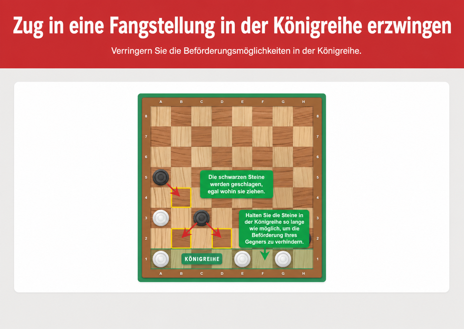 Beispiel für die Dame-Strategie, einen Zug in eine Falle an der Königsreihe zu erzwingen