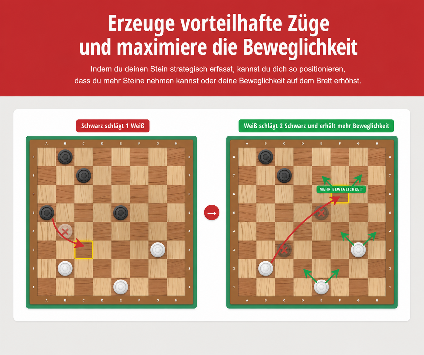 Beispiel für die Dame-Strategie, vorteilhafte Tauschgeschäfte zu schaffen und die Beweglichkeit zu maximieren