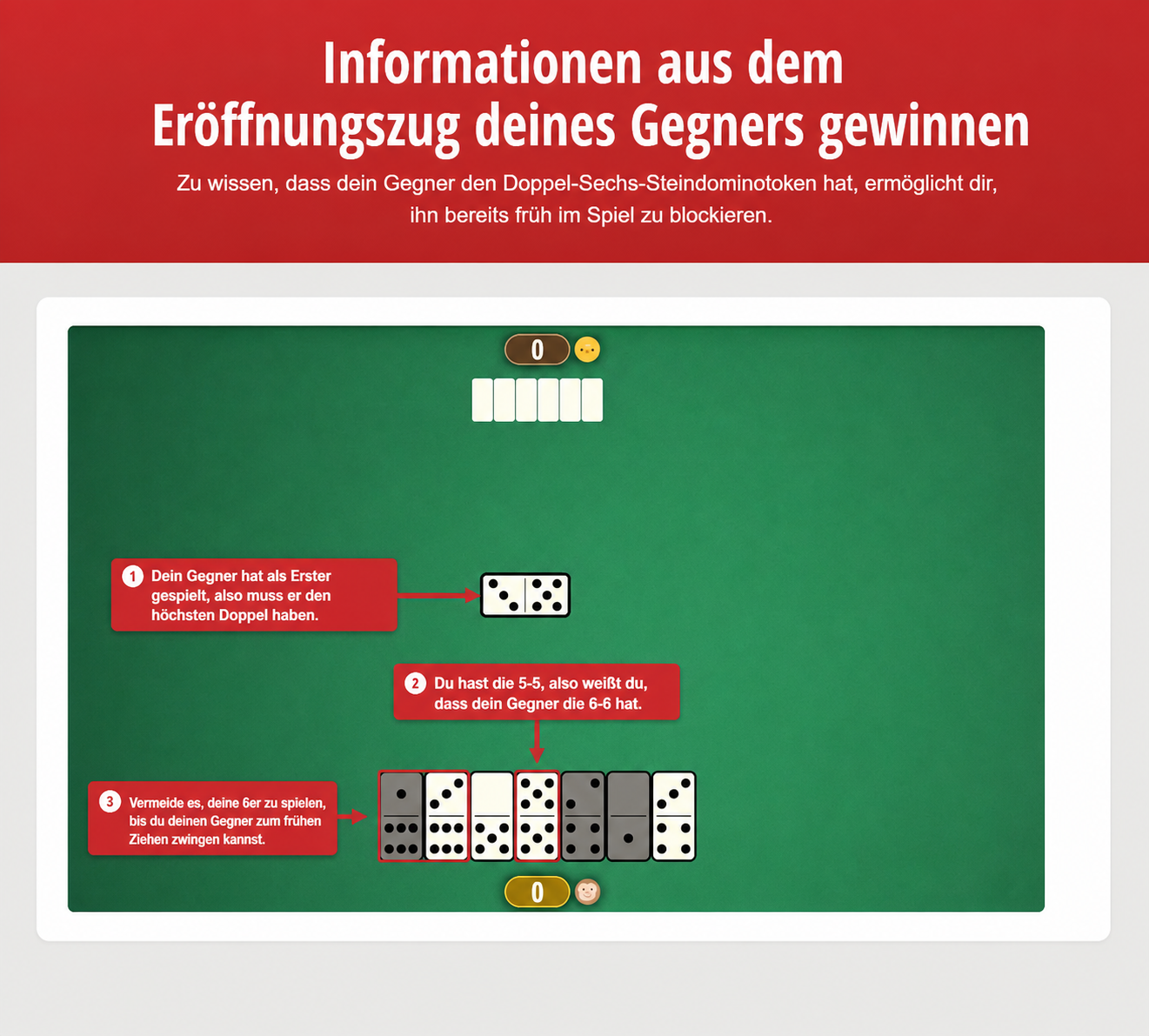 Bild, das die Domino-Strategie zeigt, wie man Informationen aus dem Eröffnungszug des Gegners gewinnt