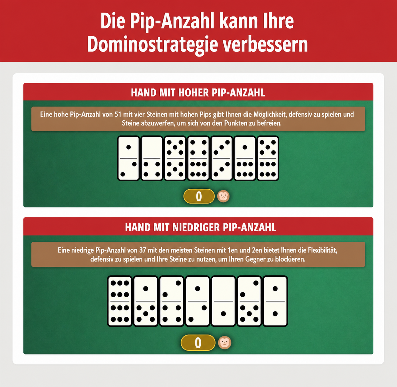Bild, das zeigt, wie du deine Augenzahl nutzt, um deine Domino-Strategie zu bestimmen