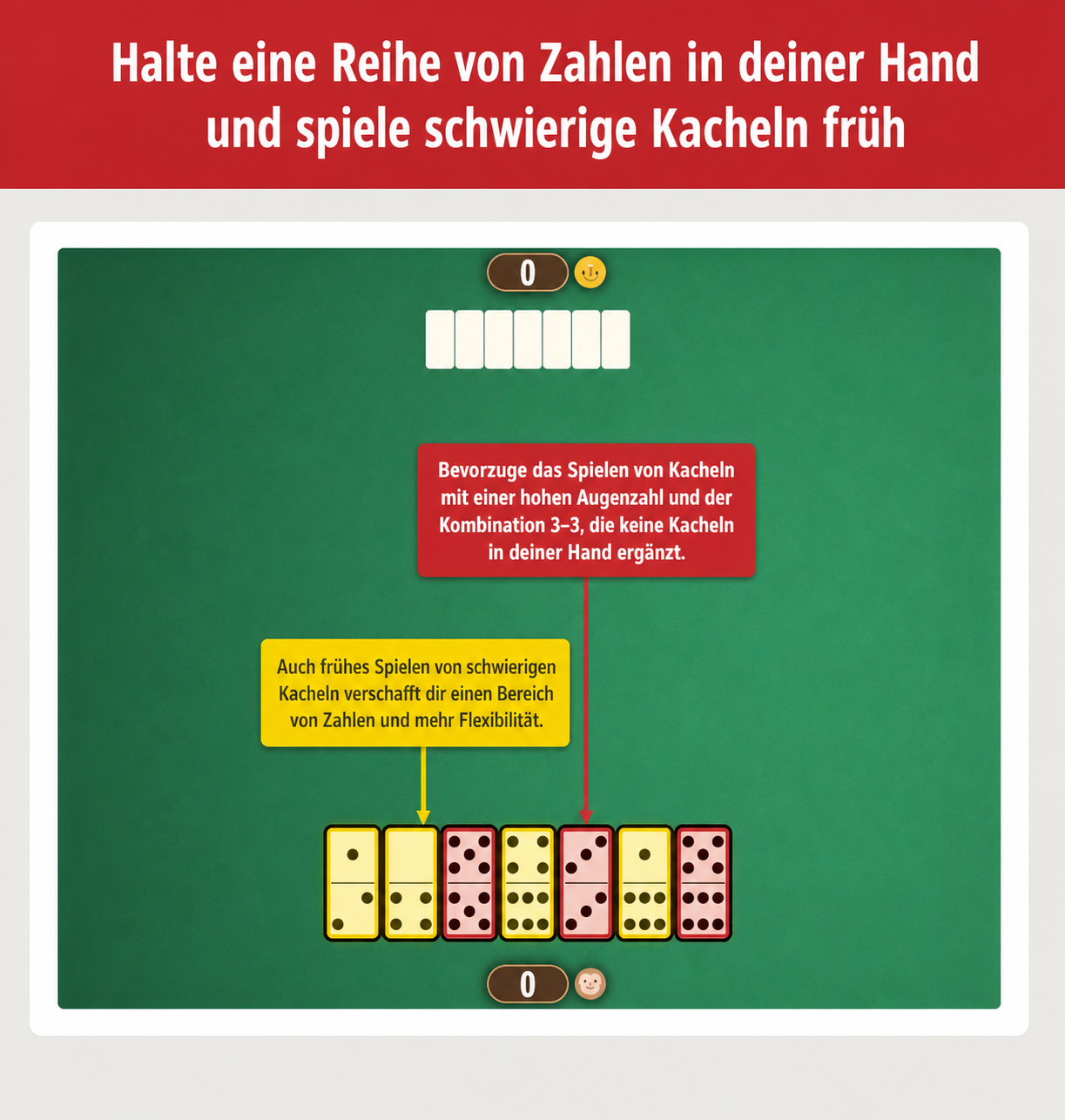 Bild zur Domino-Strategie: eine Bandbreite an Zahlen behalten und schwierige Steine früh ausspielen