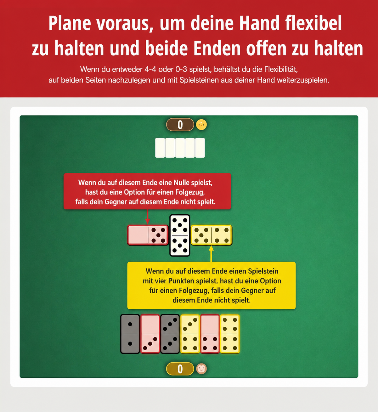 Bild dazu, wie man vorausplant und offene Enden schafft – Domino-Strategie
