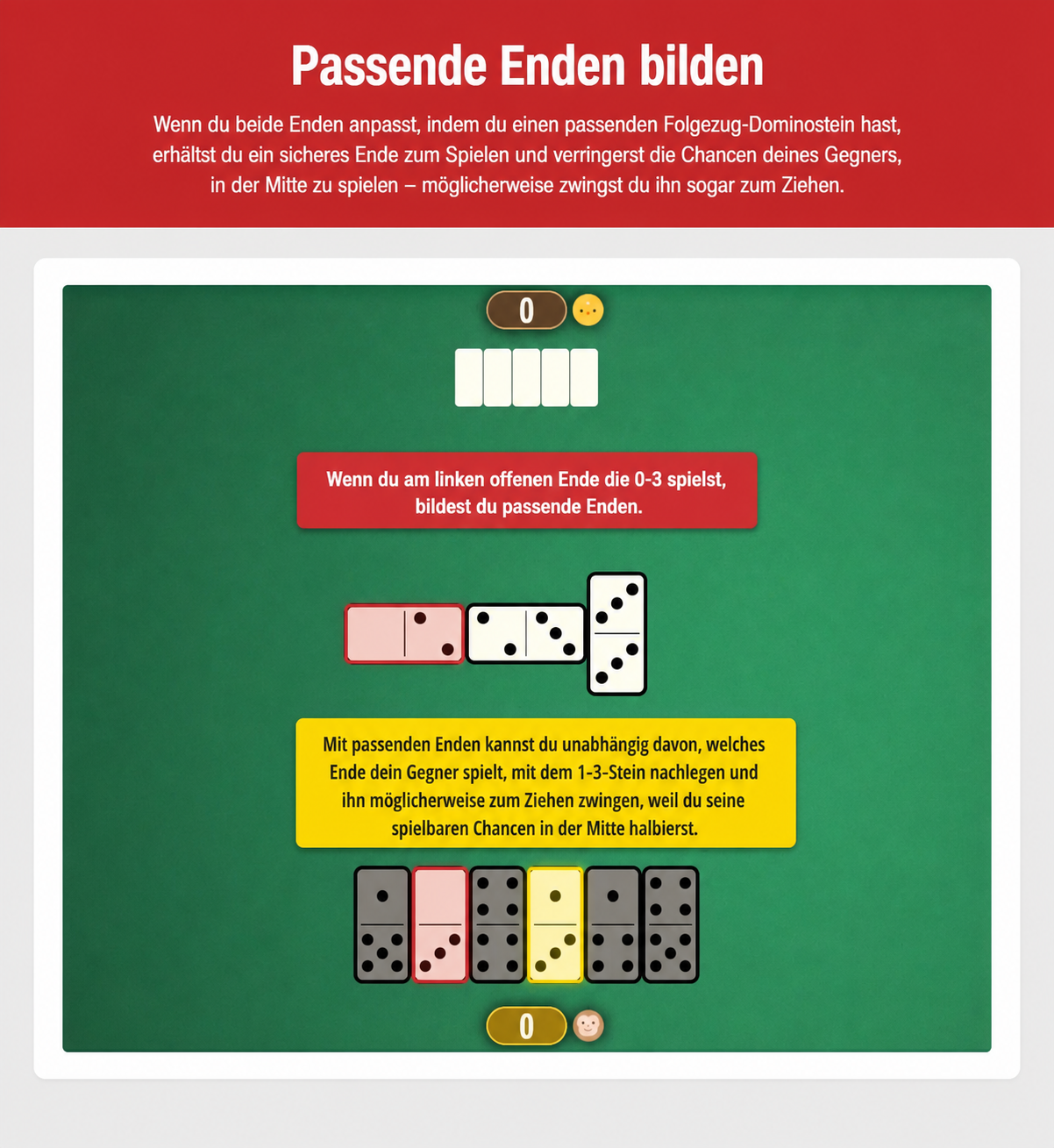 Bild zur Domino-Strategie des Erzeugens passender Enden