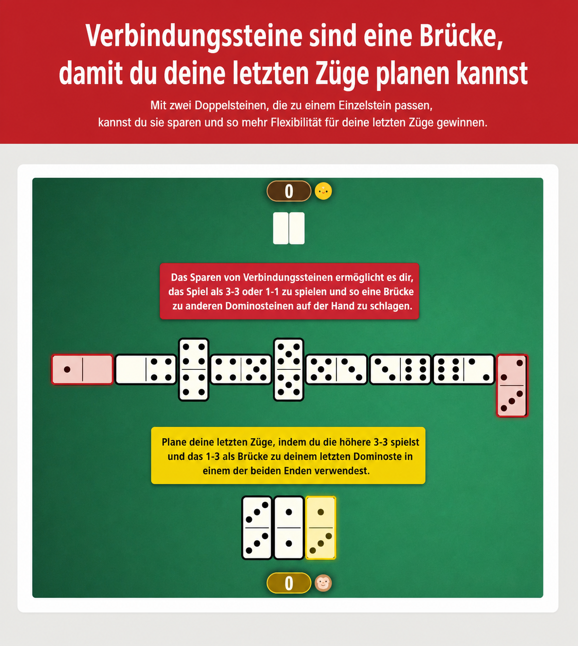 Bild dazu, wie man Verbindungssteine als Brücke nutzt und die letzten Züge plant – Domino-Strategie