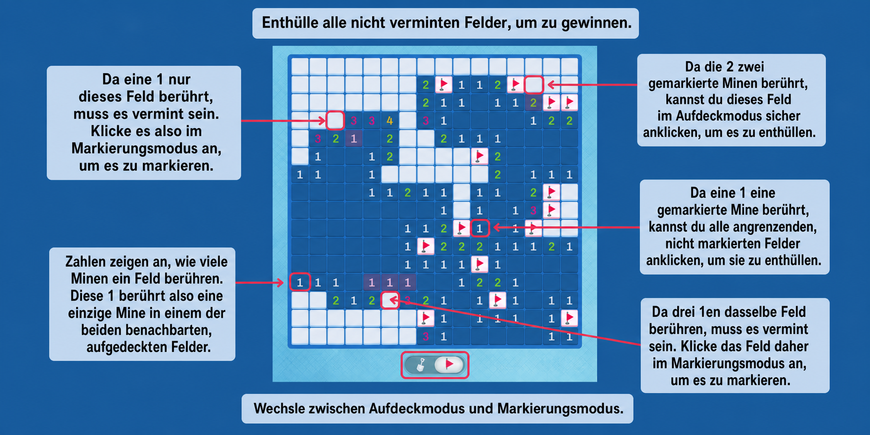 Minesweeper-Spielregeln