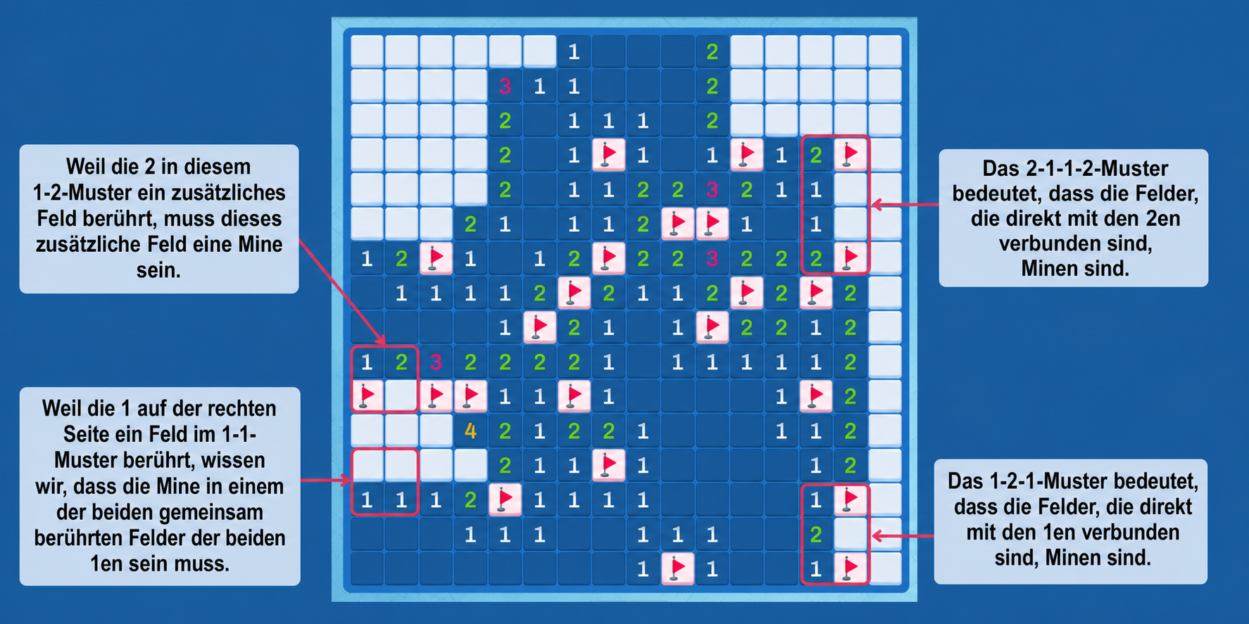 Minesweeper-Muster